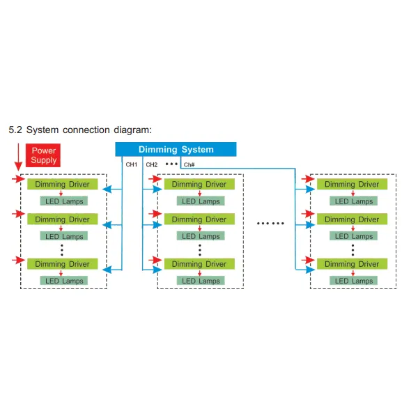 3 Channel CV DMX Decoder 5-24VDC 823-6A  LTECH DMX Controller